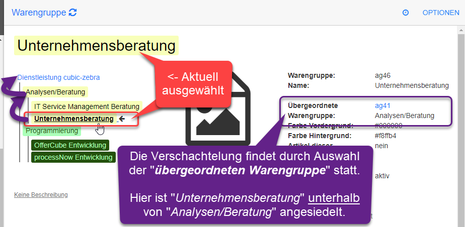 Warengruppen - Verschachtelung übersicht